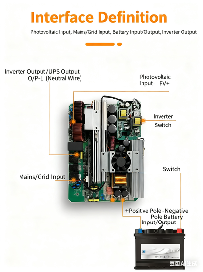 4200W 6200W Hybrid Solar Inverter PCBA